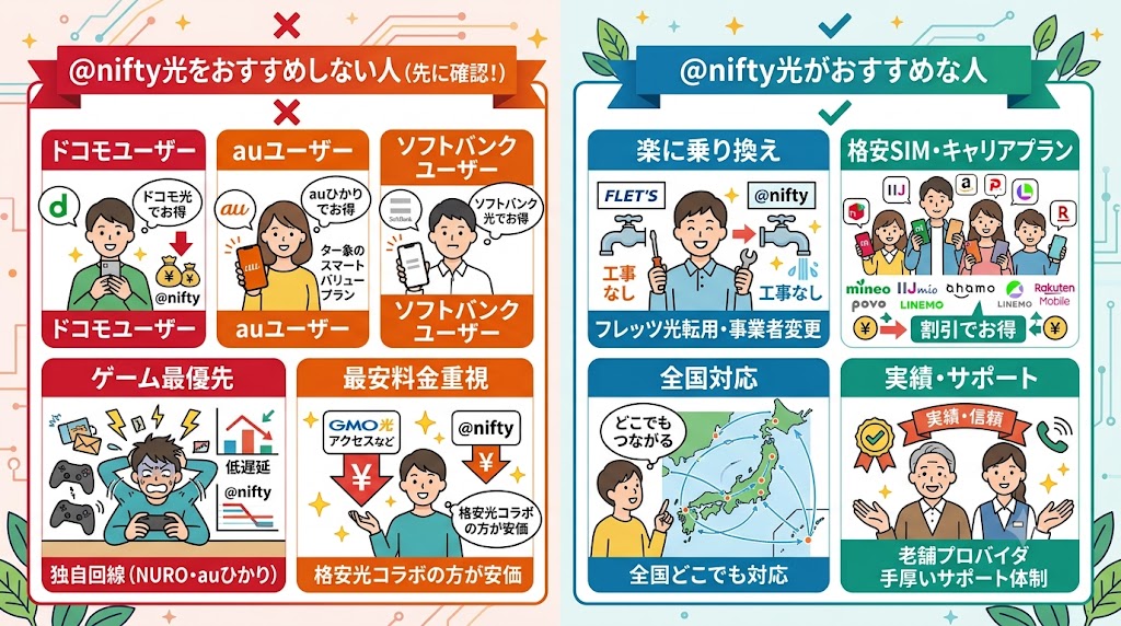 @nifty光をおすすめしない人おすすめな人
