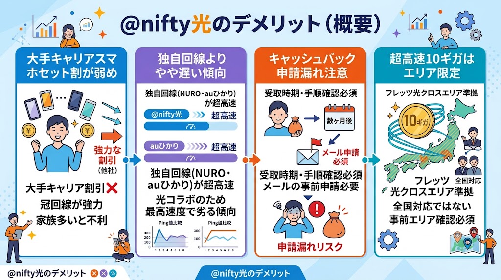 @nifty光のデメリット