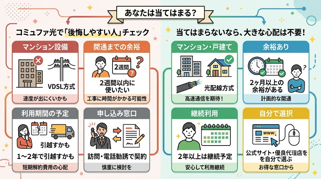 あなたは当てはまる？コミュファ光で後悔しやすい人