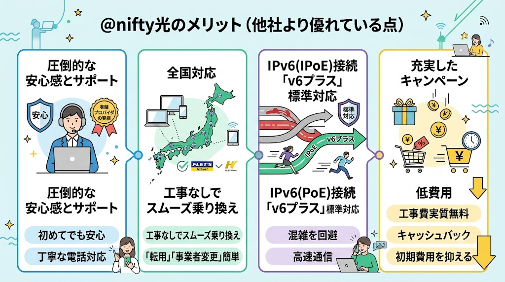 @nifty光のメリット（他社より優れている点）