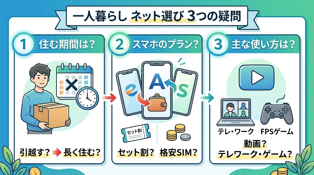 一人暮らしで最初に考えるべき3つのこと
