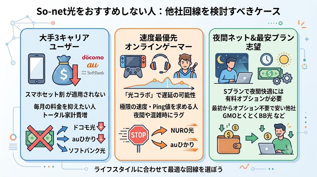 So-net光をおすすめしない人：他社回線を検討
