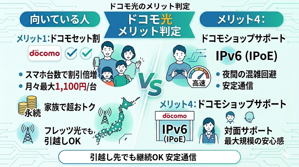 ドコモ光のメリット