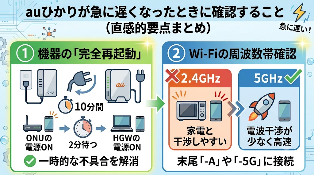 auひかりが急に遅くなったときに確認すること