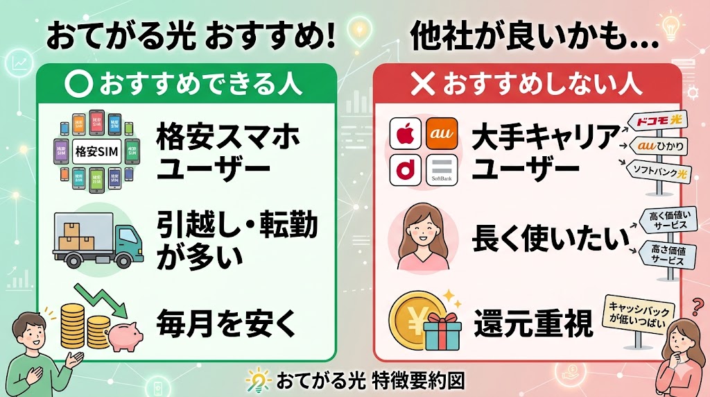 おてがる光をおすすめできる人・おすすめしない人