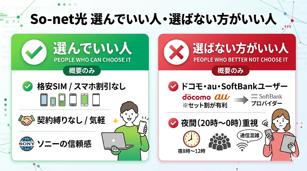 sonet光を選んでいい人と選ばない方がいい人