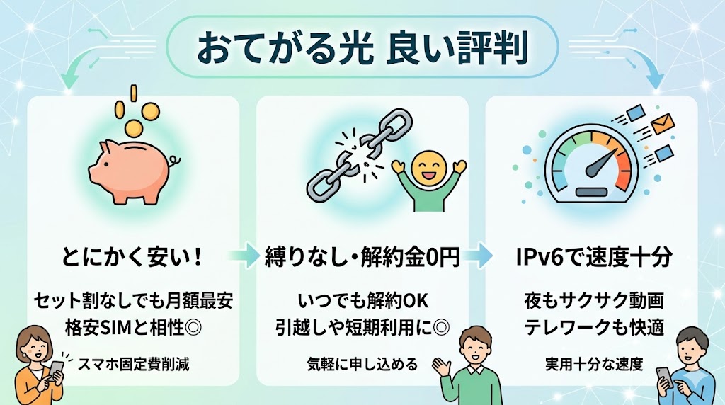 おてがる光良い評判