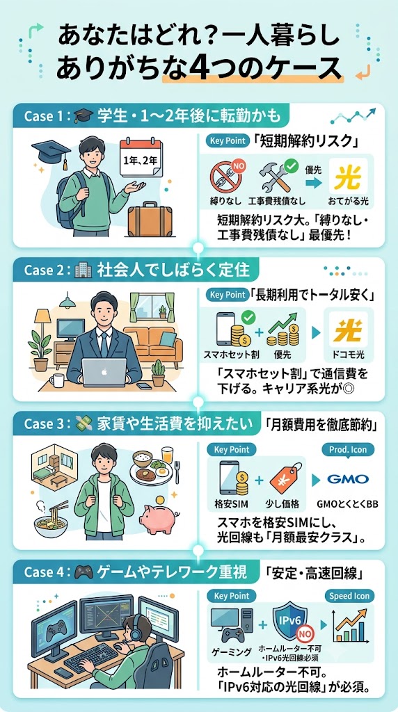 一人暮らしでありがちな4つのケース