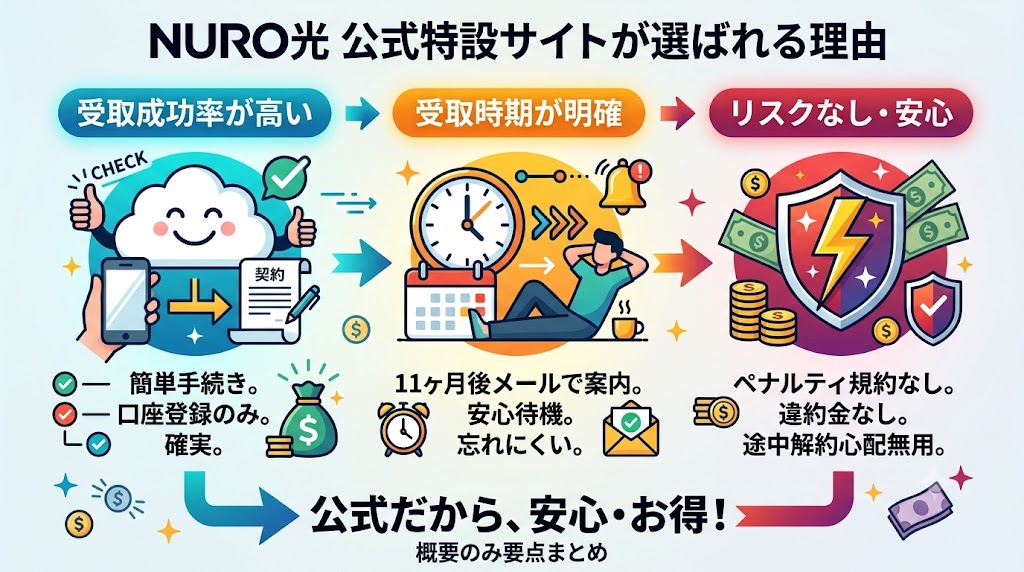 公式特設サイトがおすすめな理由