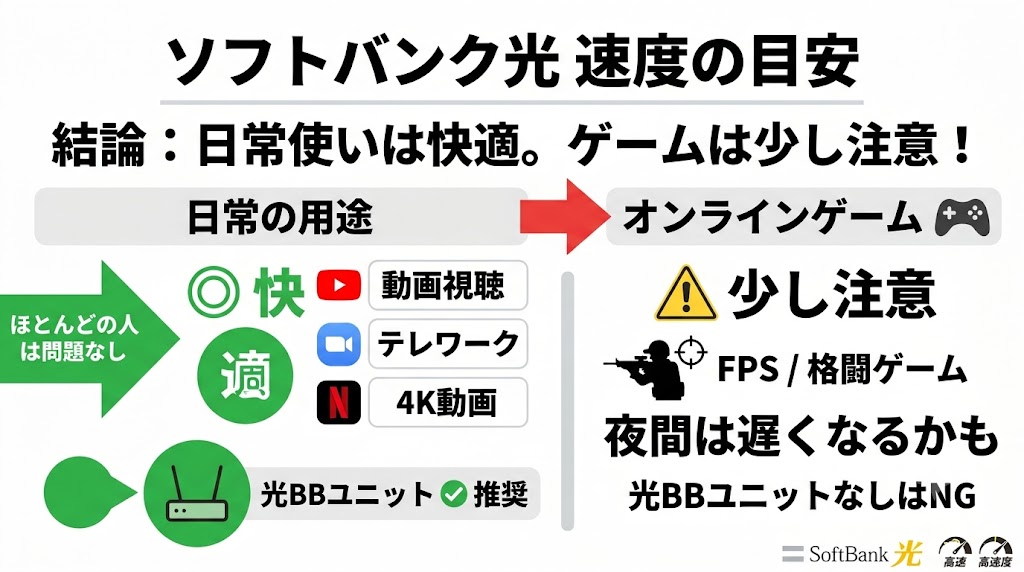 ソフトバンク光の速度問題