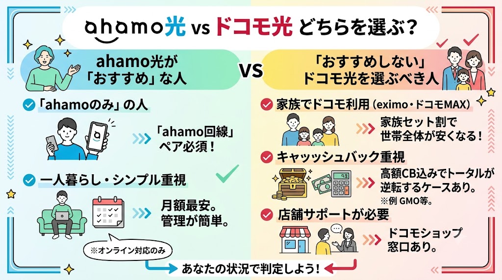 ahamo光がおすすめな人・おすすめしない人