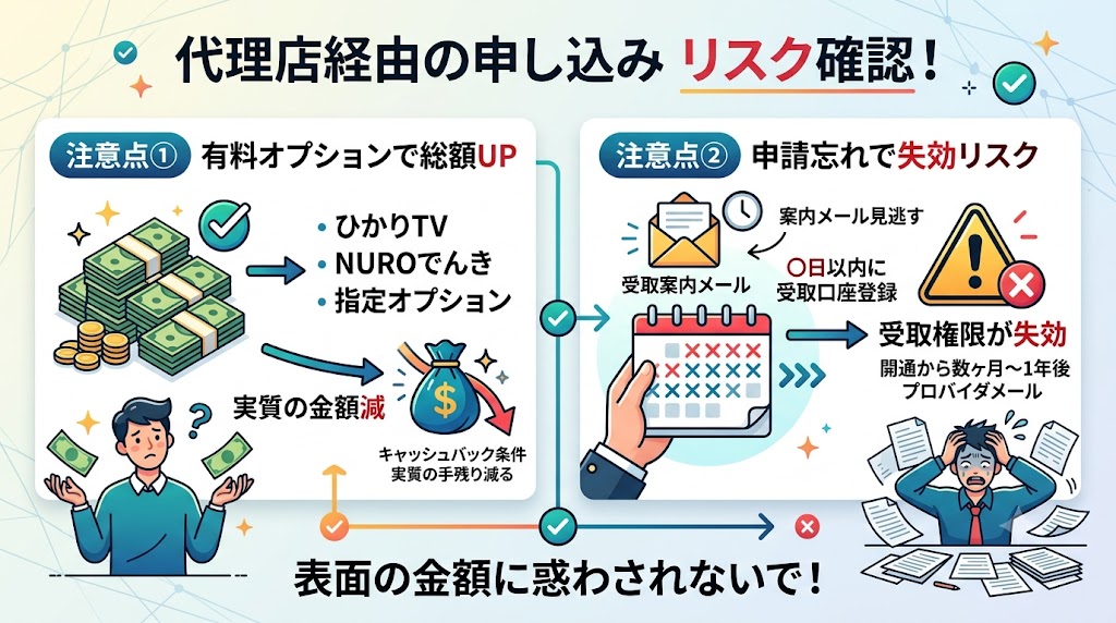 NURO光キャッシュバック受け取り条件・注意点