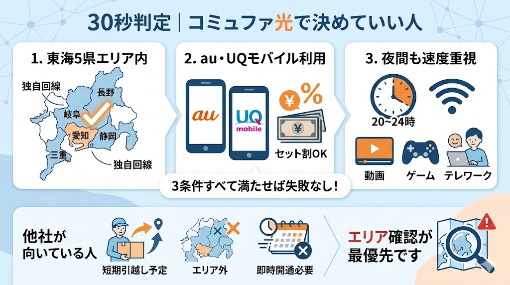 コミュファ光で決めていい人３つのポイント