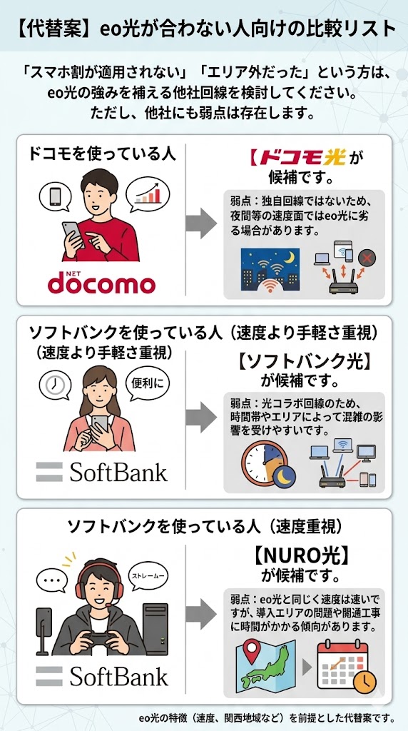 eo光が合わない人向けの別の光回線比較リスト図説