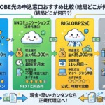 BIGLOBE光の申込窓口おすすめ比較