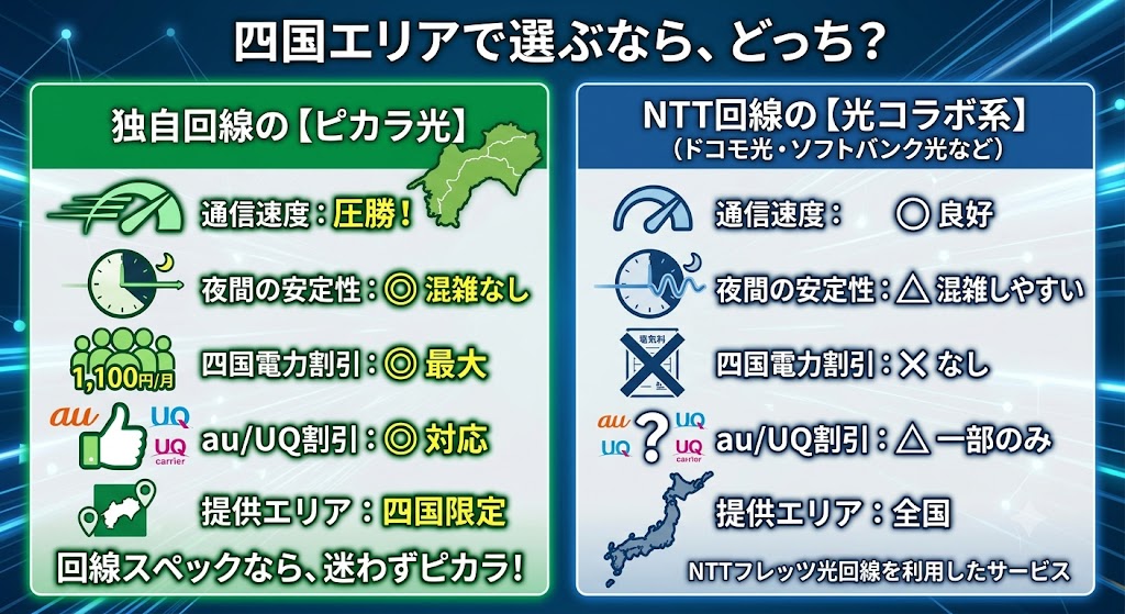 ピカラ光 vs 光コラボ比較