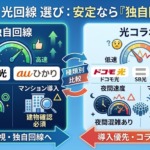 関東の光回線は独自回線チェックから