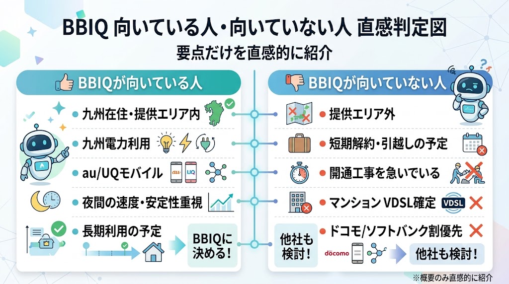 BBIQが向いている人・向いていない人