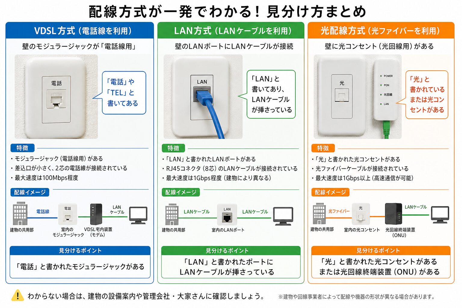 配線方式が一発でわかる早見表