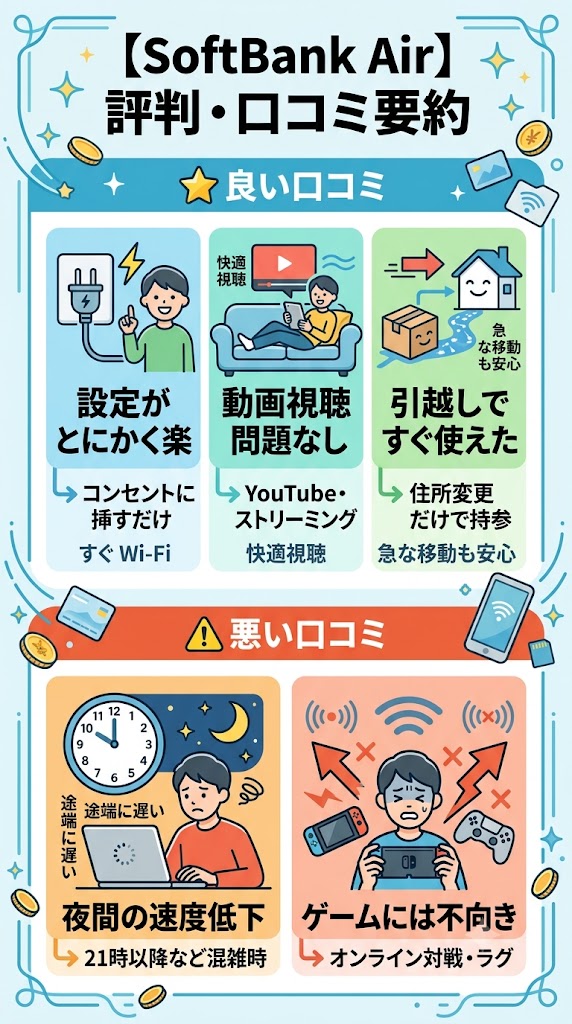 SoftBank Airの評判・口コミ