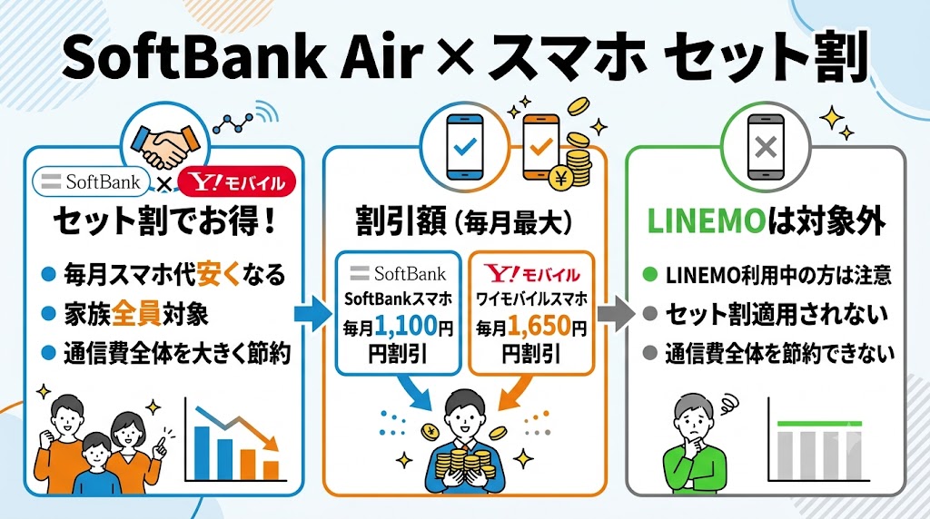 SoftBank・ワイモバイルスマホならセット割がお得