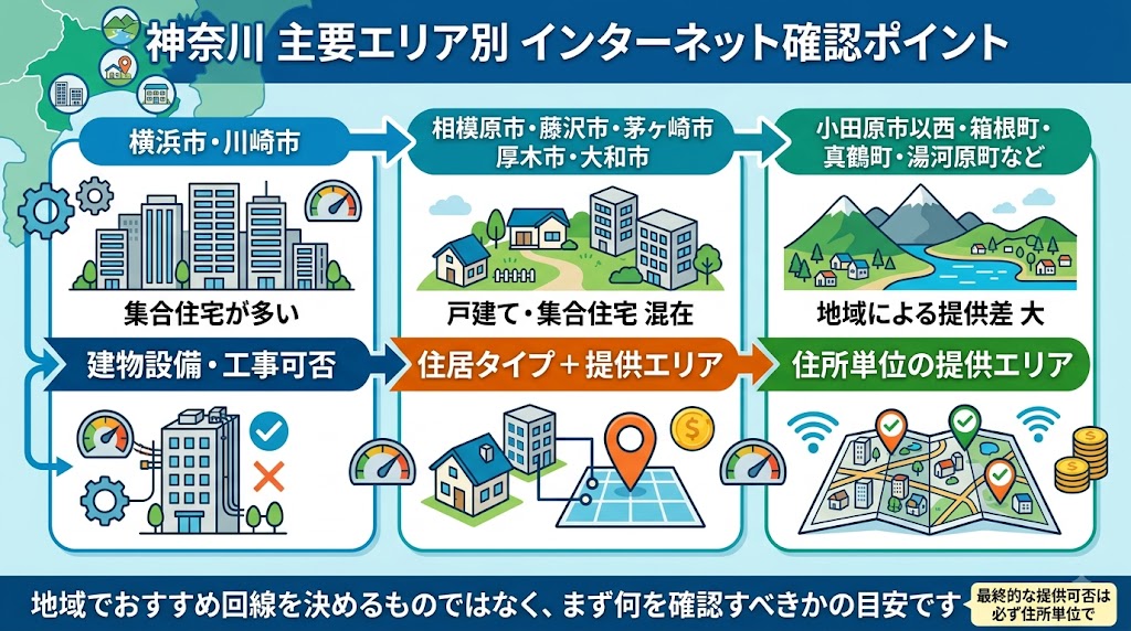 神奈川の主要エリア別に確認するポイント