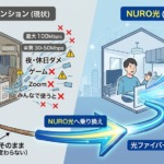 NURO光契約後イメージ