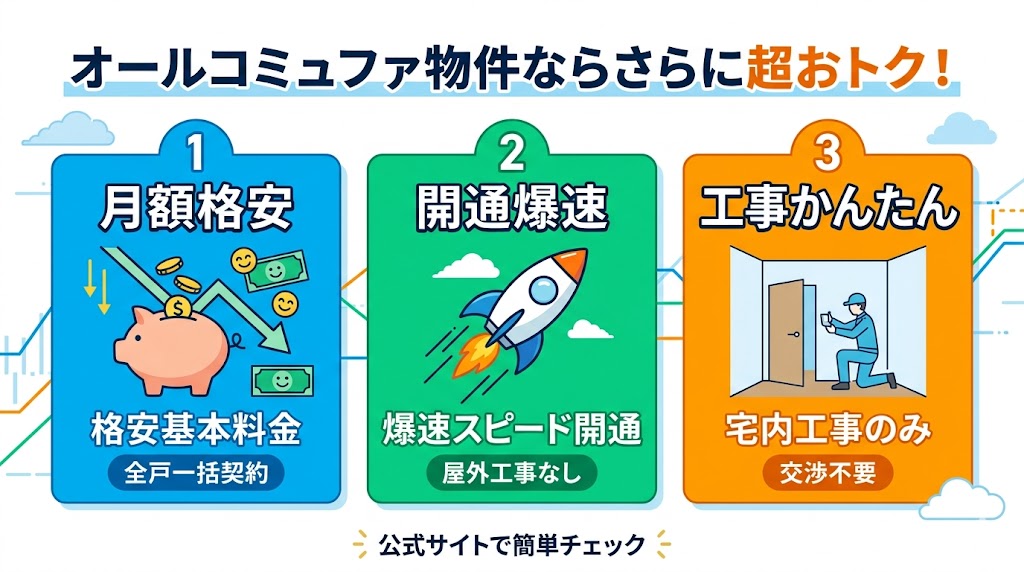 コミュファ光オールマンションの特徴