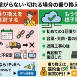 Thumbnail of new posts 051