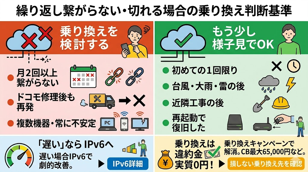ドコモ光でつながらない時の乗り換え判断基準
