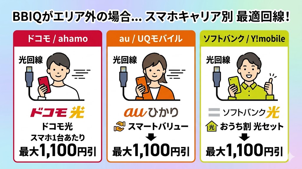 BBIQひかりのエリア外の場合のおすすめ光回線