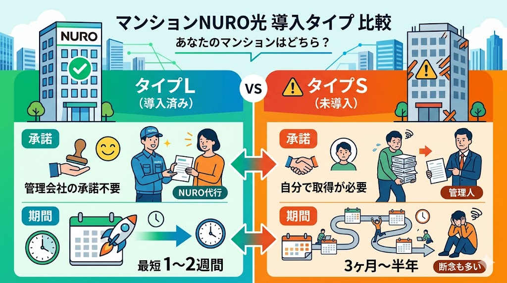マンションタイプでNURO光の導入時期が遅くなる理由