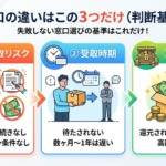 Thumbnail of new posts 108