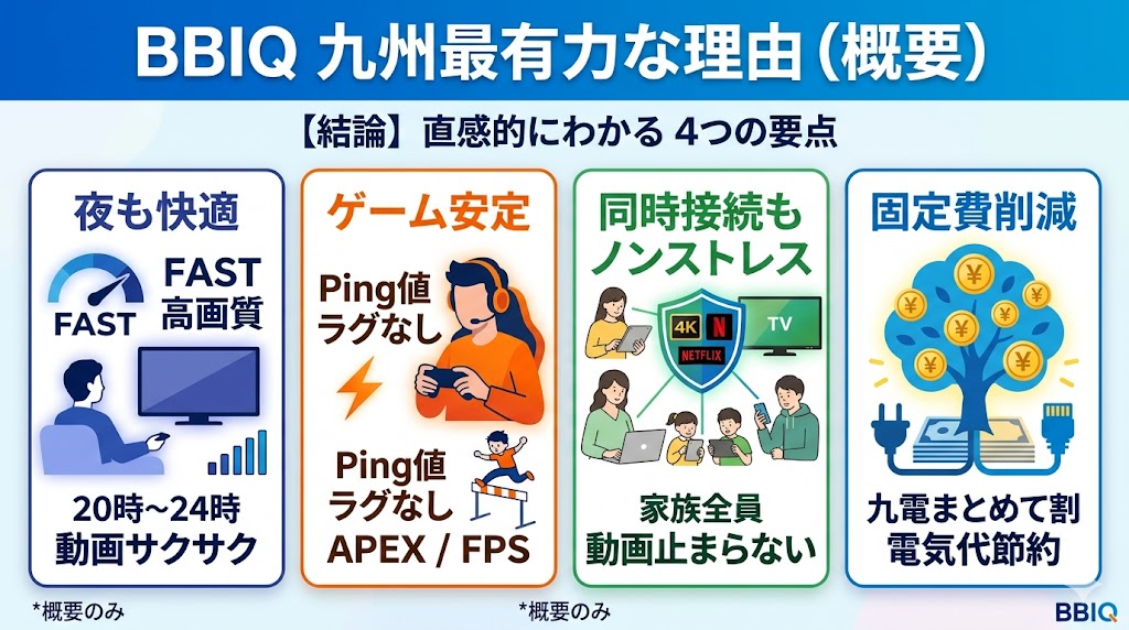 九州の光回線でBBIQひかりが選ばれる理由