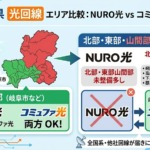 岐阜県の光回線NURO光カバーエリア