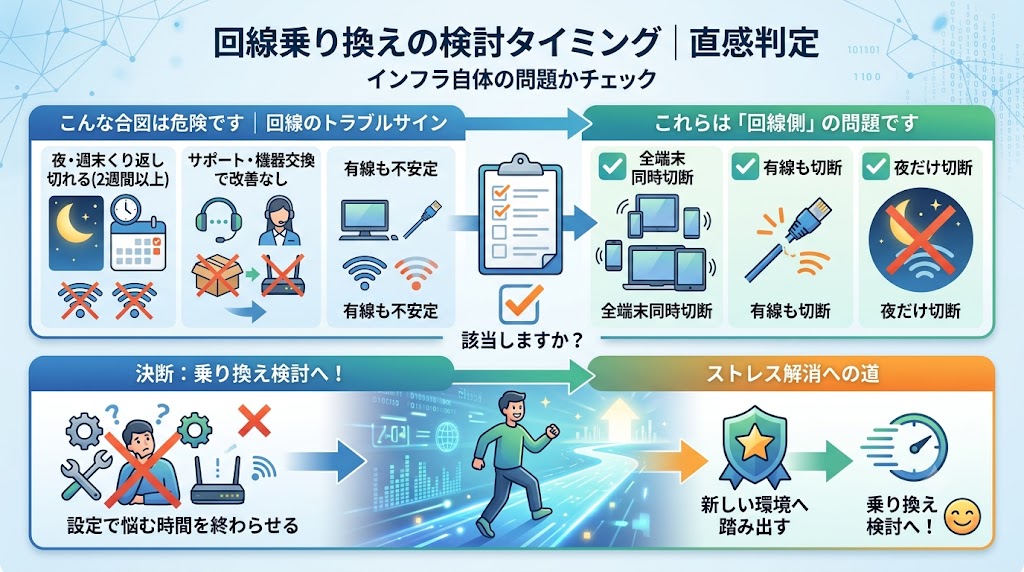 Wifi切れる場合の乗り換え判断