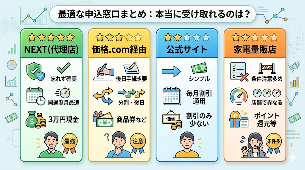 ピカラ光窓口キャッシュバック比較