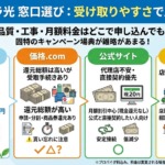 ピカラ光を申し込むなら「受け取りやすさ」まで比較する