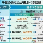 一目でわかる千葉県民が選ぶべきひかり回線概要図