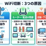 WiFiが突然切れる3つの原因