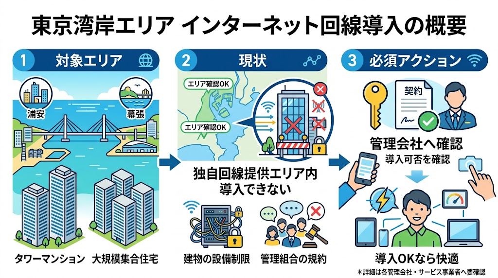東京湾岸エリアのインターネット回線導入概要