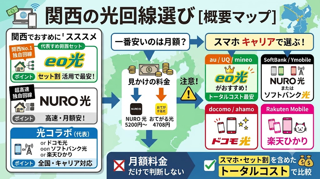 関西のおすすめ光回線比較