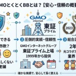 GMOとくとくBBとは