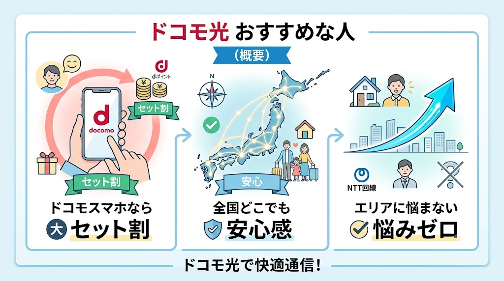 ドコモ光がおすすめな人