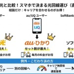 ドコモ光と比較して選ぶならこの3パターン