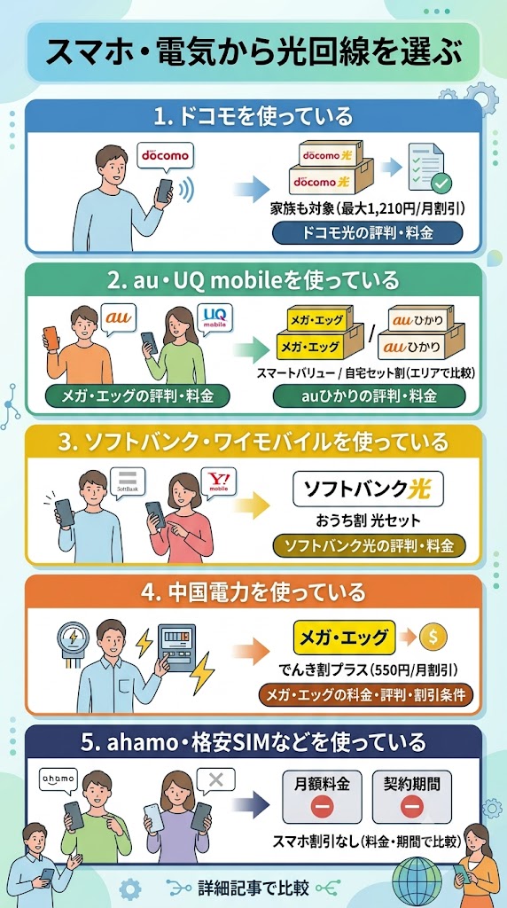 中国地方スマホ・電気から光回線を選ぶ