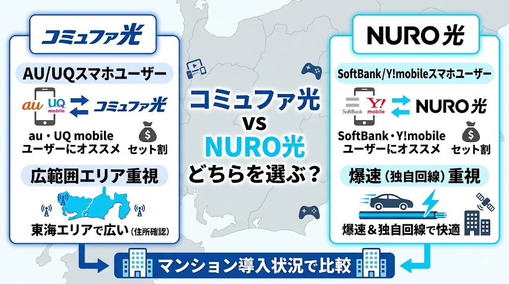 コミュファ光とNURO光、どちらを選ぶ