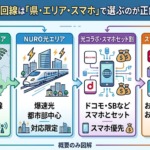 東海地方の光回線は「県・エリア・スマホ」で選ぶのが正解