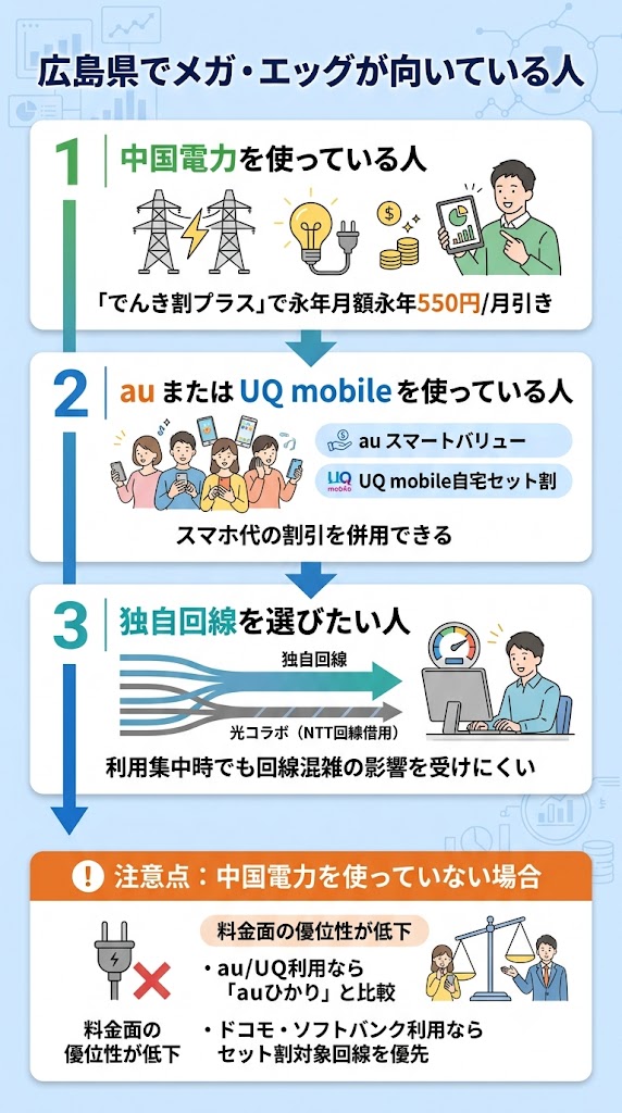 広島県でメガ・エッグが向いている人