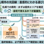札幌市の光回線は「提供エリア×住居×スマホ」で選ぶ